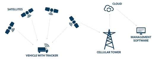 IoT Asset Tracking - 1-179