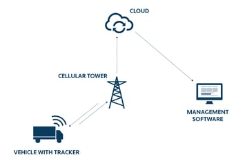 IoT Asset Tracking - 1-180