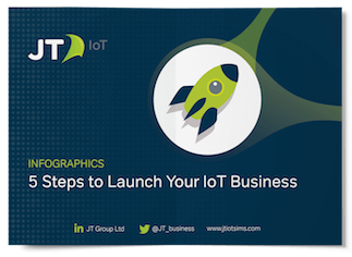 Launch IoT Business Infographic cover