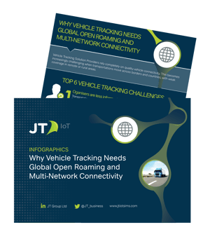 Vehicle Tracking Thrumbnail